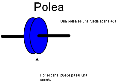 polea