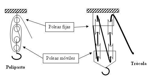 trócola