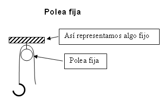 polea fija