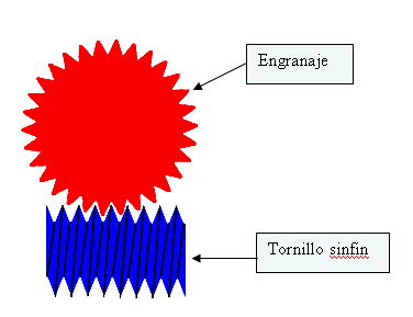 engranaje_sinfin