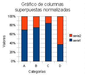 gráfico de columnas superpuestas normalizadas
