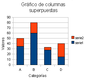 gráfico de columnas superpuestas
